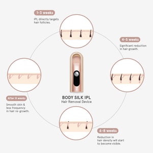 Love K-derma Body Silk IPL