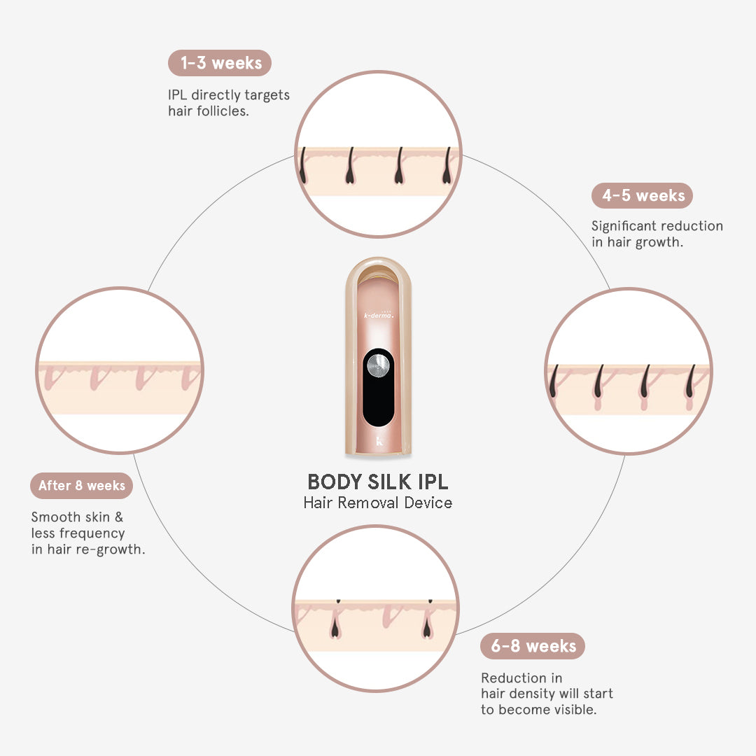 Painless Body Silk IPL